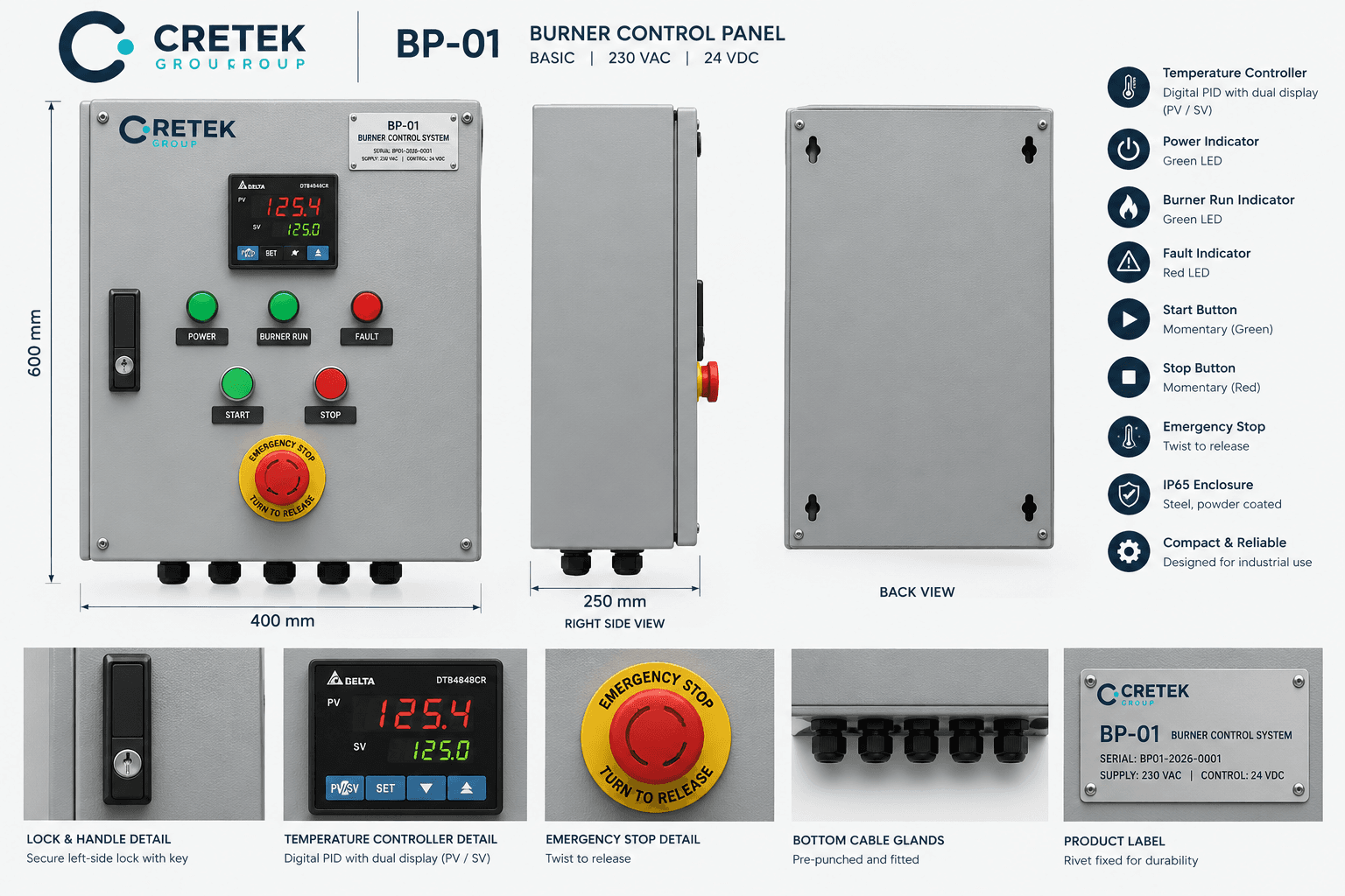 BP-01 burner control panel: front, side and back views with temperature controller, indicator lamps, start and stop buttons and emergency stop